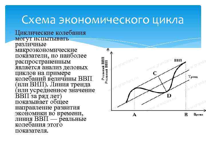 Схема экономического цикла