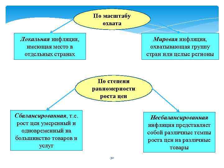 Макроэкономическая нестабильность безработица и инфляция презентация