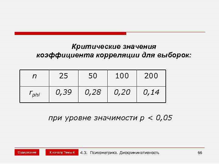 Критические значения коэффициента корреляции для выборок: n 25 50 100 200 rphi 0, 39