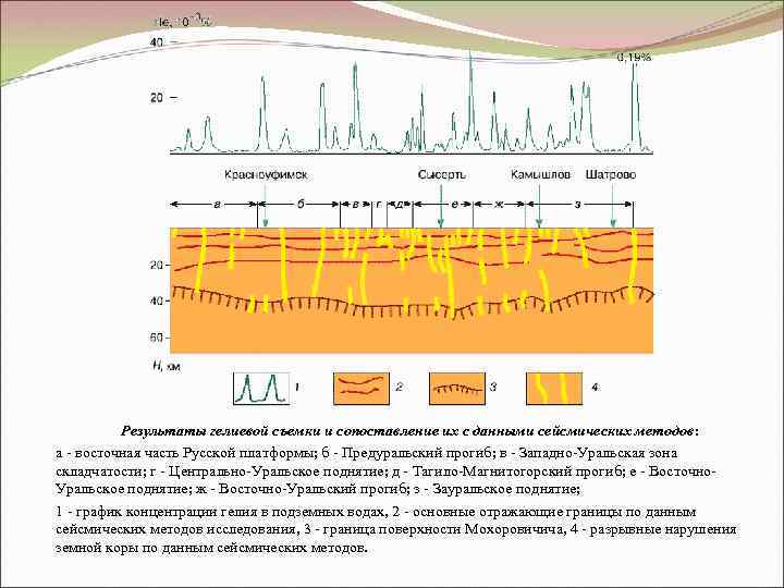 Результаты гелиевой съемки и сопоставление их с данными сейсмических методов: а - восточная часть