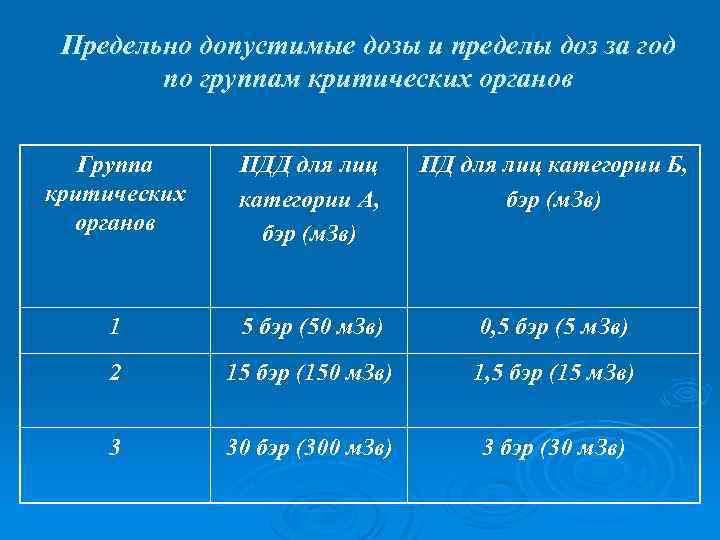 Предельно допустимые дозы и пределы доз за год по группам критических органов Группа критических