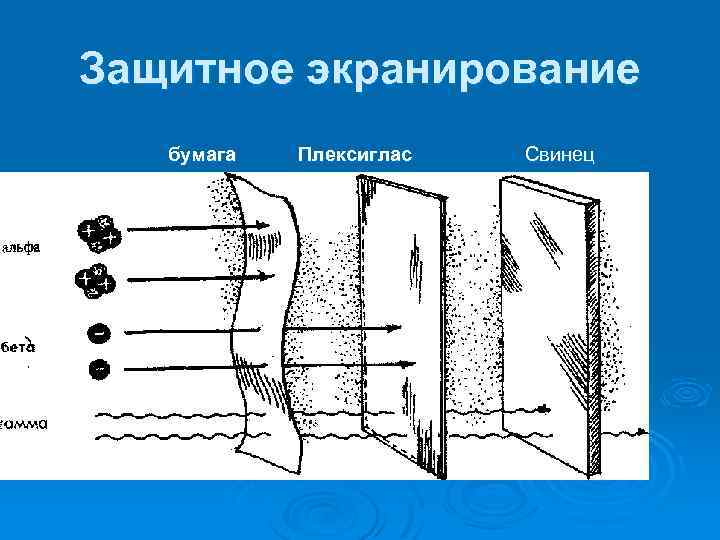 Защитное экранирование бумага Плексиглас Свинец 