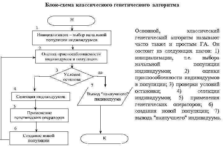 Генетический алгоритм схема