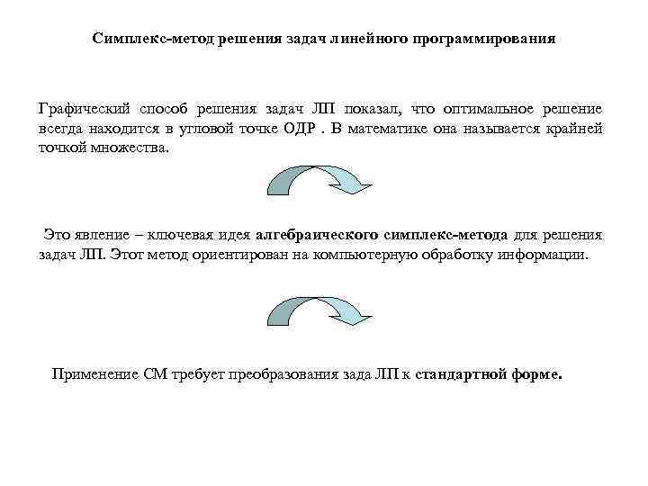 Создать компьютерную программу для реализации симплекс метода решения задач линейной оптимизации