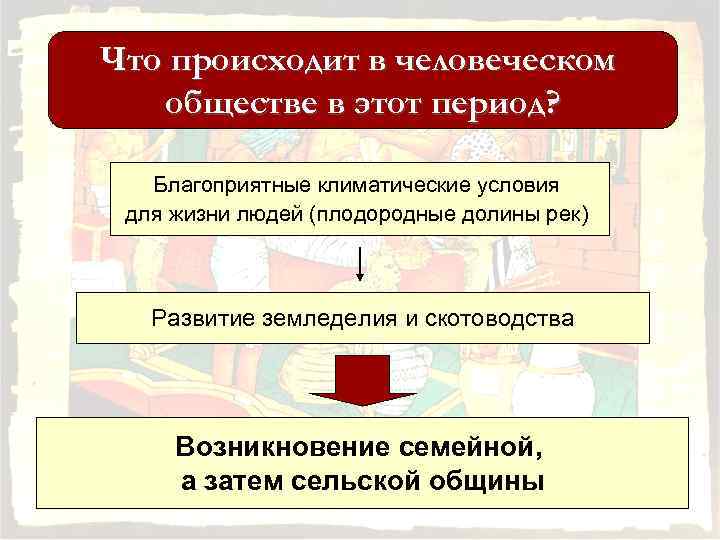 Что происходит в человеческом обществе в этот период? Благоприятные климатические условия для жизни людей