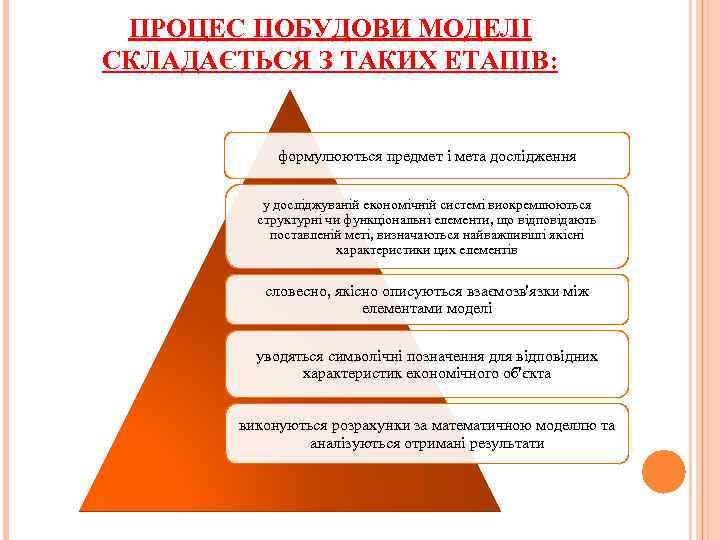 ПРОЦЕС ПОБУДОВИ МОДЕЛІ СКЛАДАЄТЬСЯ З ТАКИХ ЕТАПІВ: формулюються предмет і мета дослідження у досліджуваній