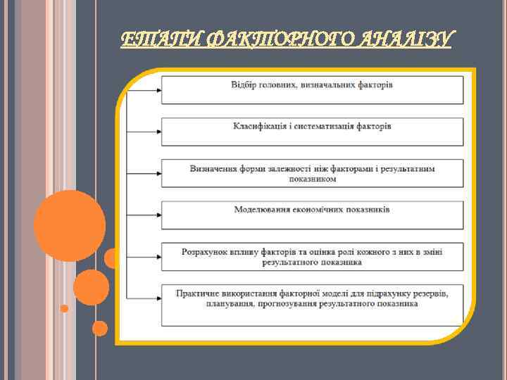 ЕТАПИ ФАКТОРНОГО АНАЛІЗУ 