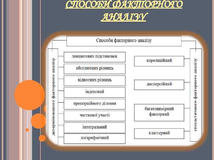 СПОСОБИ ФАКТОРНОГО АНАЛІЗУ 