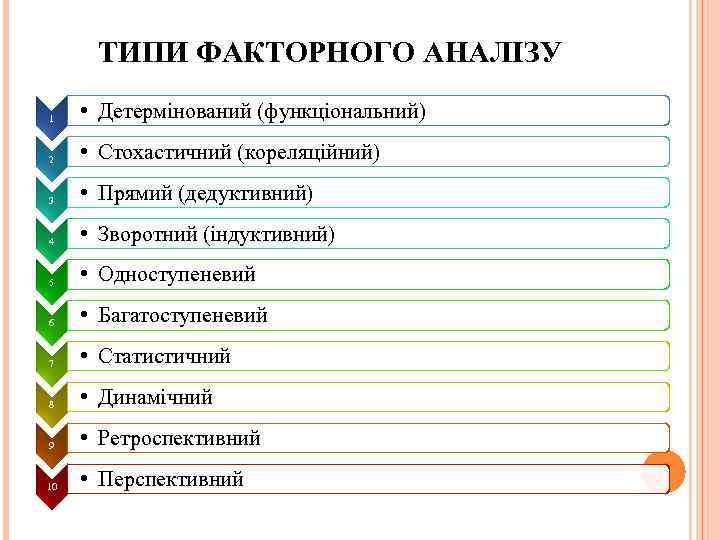 ТИПИ ФАКТОРНОГО АНАЛІЗУ 1 • Детермінований (функціональний) 2 • Стохастичний (кореляційний) 3 • Прямий