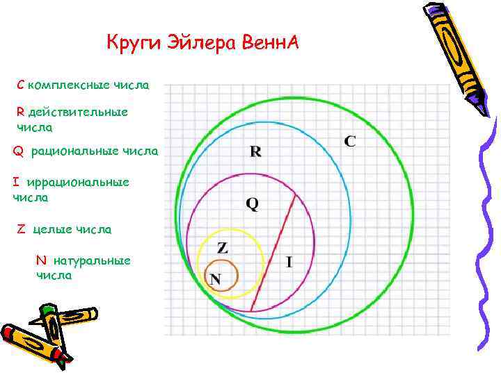 Изобразите множества чисел