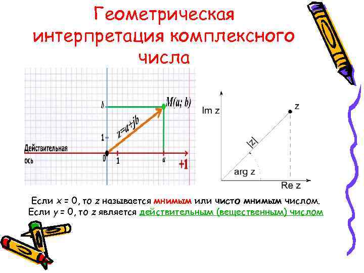 Комплексное число геометрическое изображение