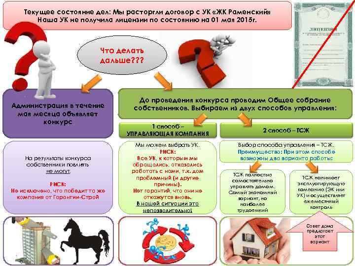 Сделай текущий. Состояние дел. Текущее состояние дел компании. Состояние дел по договорам. Текущее состояние дел картинки.