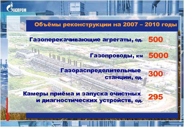 Объёмы реконструкции на 2007 – 2010 годы Газоперекачивающие агрегаты, ед. Газопроводы, км 5000 Газораспределительные
