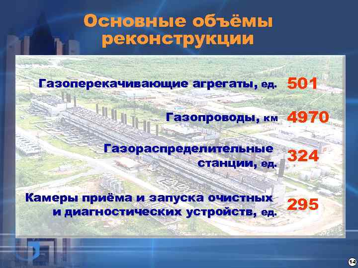 Основные объёмы реконструкции Газоперекачивающие агрегаты, ед. Газопроводы, км 501 4970 Газораспределительные станции, ед. 324