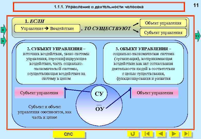 11 1. 1. 1. Управление в деятельности человека 1. 1. 1. Субъект и объект