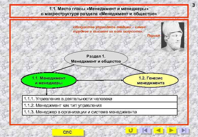 1. 1. Место главы «Менеджмент и менеджеры» в макроструктуре раздела «Менеджмент и общество» «Искусство