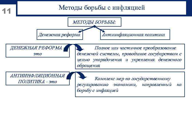 Схема методы денежной реформы