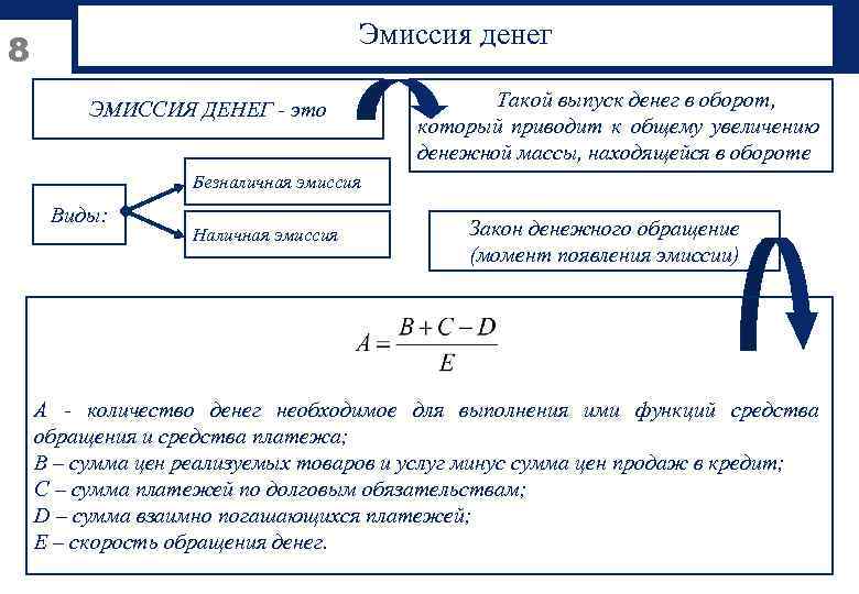 Снижение эмиссии денег пример