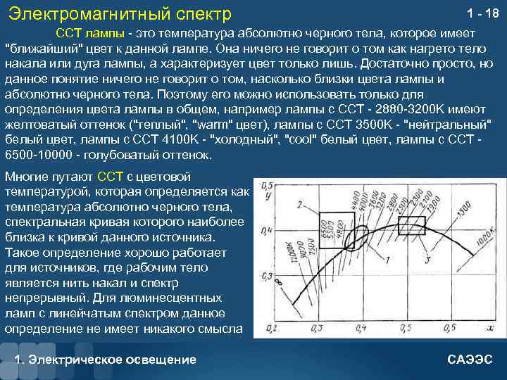 Электромагнитный спектр 1 - 18 ССT лампы - это температура абсолютно черного тела, которое