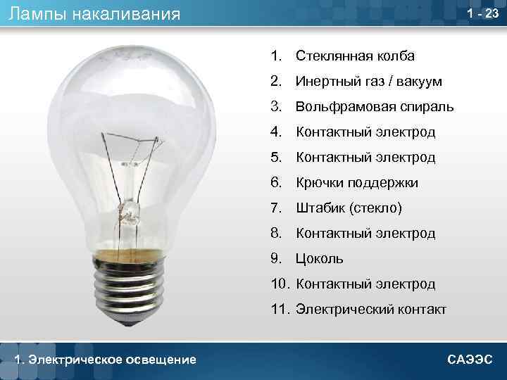 Лампы накаливания 1 - 23 1. Стеклянная колба 2. Инертный газ / вакуум 3.