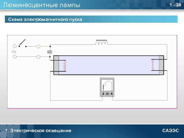 Люминесцентные лампы 1 - 30 Схема электромагнитного пуска 1. Электрическое освещение САЭЭС 