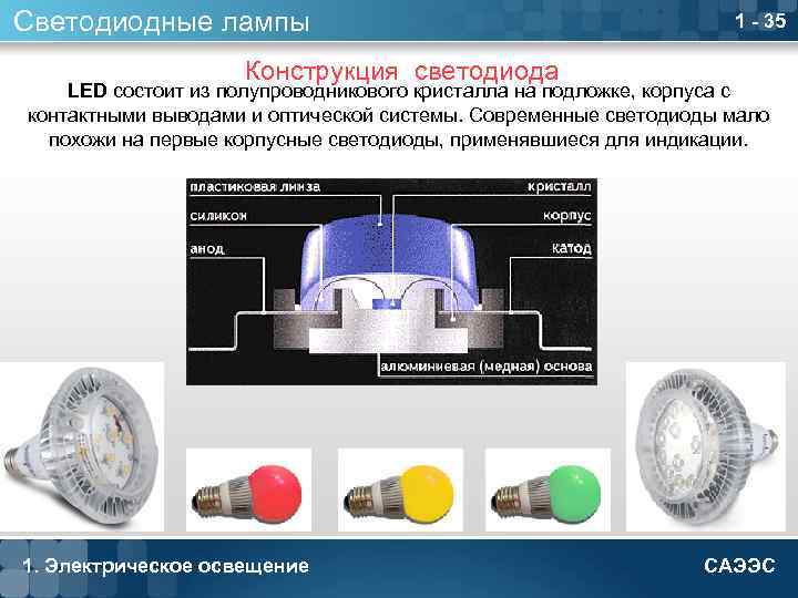 Светодиодные лампы 1 - 35 Конструкция светодиода LED состоит из полупроводникового кристалла на подложке,