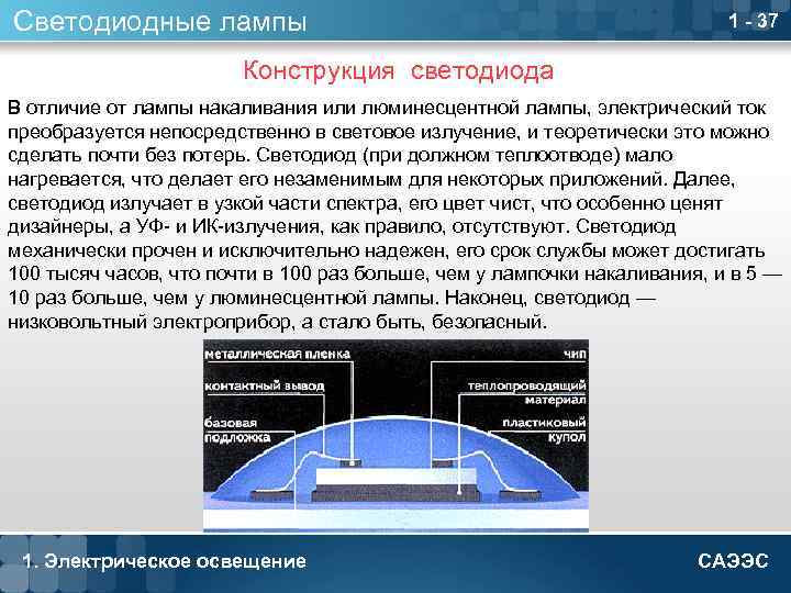 Светодиодные лампы 1 - 37 Конструкция светодиода В отличие от лампы накаливания или люминесцентной
