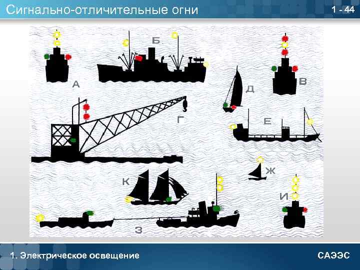 Сигнально-отличительные огни 1. Электрическое освещение 1 - 44 САЭЭС 