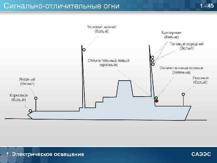Сигнально-отличительные огни 1. Электрическое освещение 1 - 45 САЭЭС 
