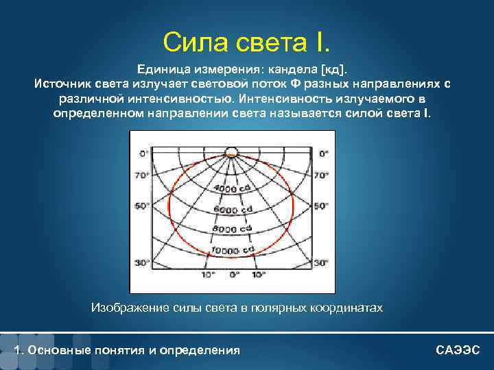 1 - 6 Сила света I. Единица измерения: кандела [кд]. Источник света излучает световой
