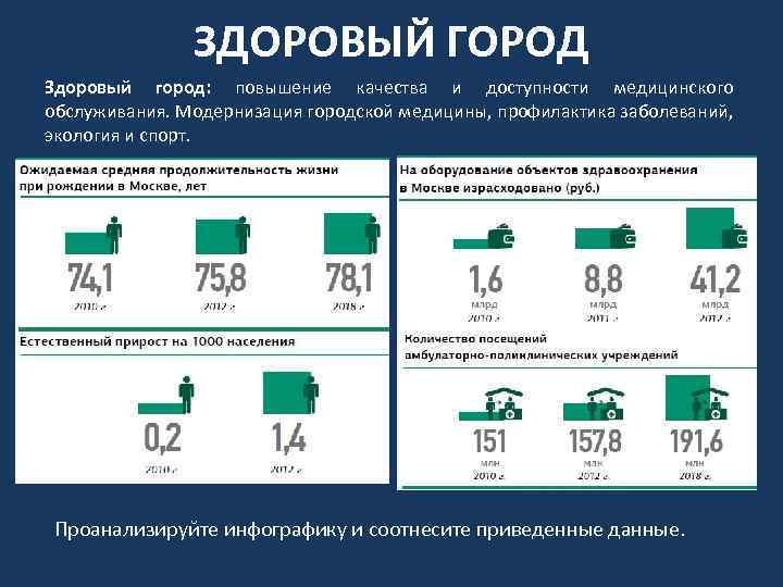 ЗДОРОВЫЙ ГОРОД Здоровый город: повышение качества и доступности медицинского обслуживания. Модернизация городской медицины, профилактика