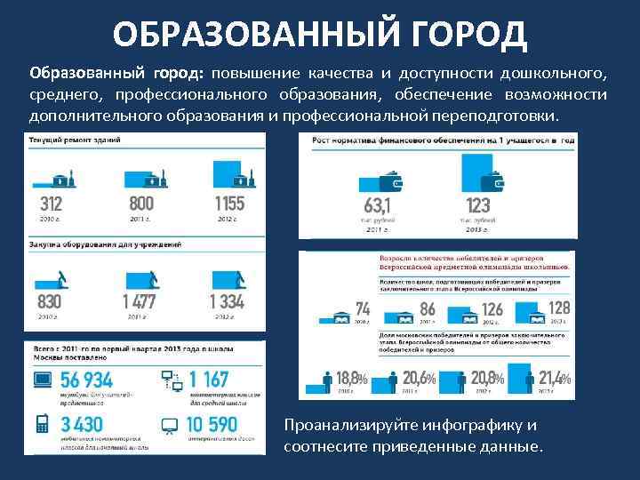 ОБРАЗОВАННЫЙ ГОРОД Образованный город: повышение качества и доступности дошкольного, среднего, профессионального образования, обеспечение возможности