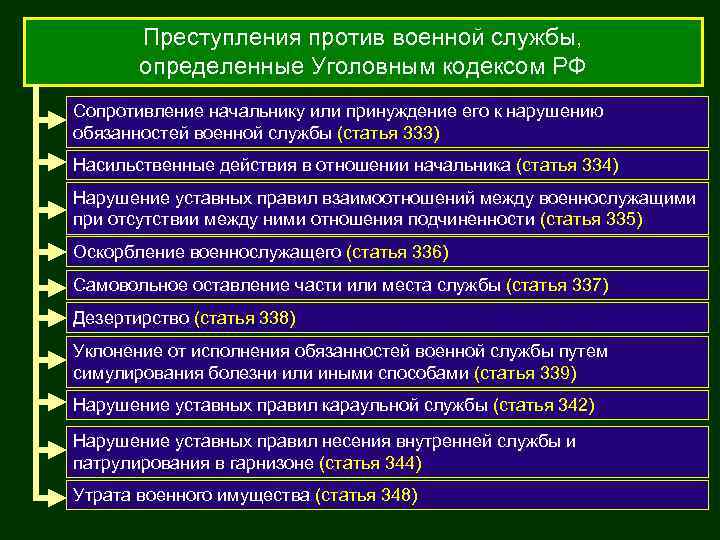 Преступления против военной службы, определенные Уголовным кодексом РФ Сопротивление начальнику или принуждение его к