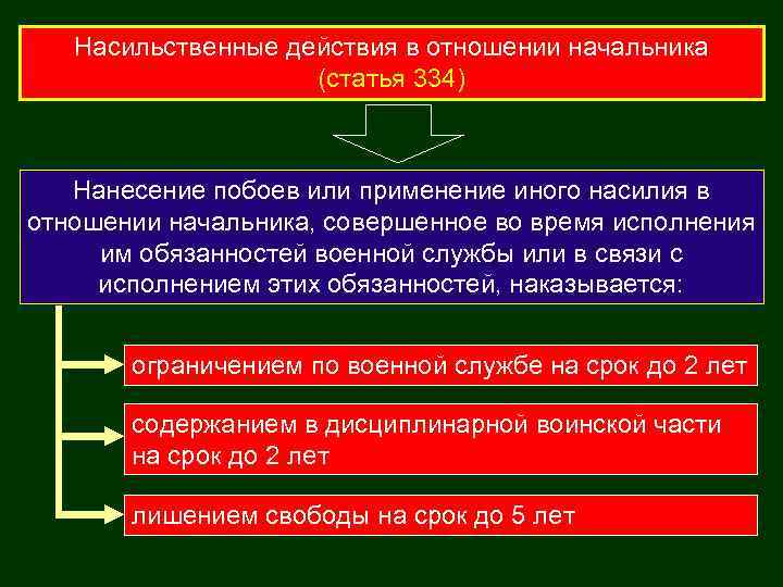 Насильственные действия в отношении начальника (статья 334) Нанесение побоев или применение иного насилия в