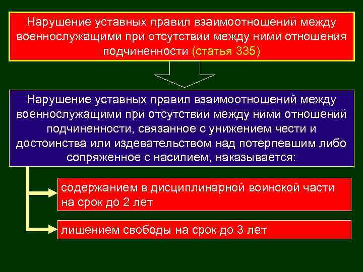 Нарушение уставных правил взаимоотношений между военнослужащими при отсутствии между ними отношения подчиненности (статья 335)