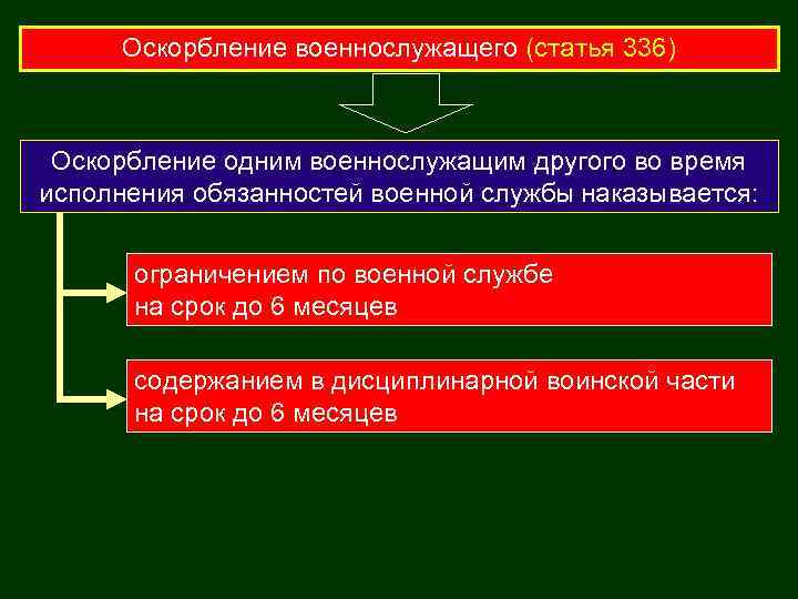 Оскорбление военнослужащего (статья 336) Оскорбление одним военнослужащим другого во время исполнения обязанностей военной службы