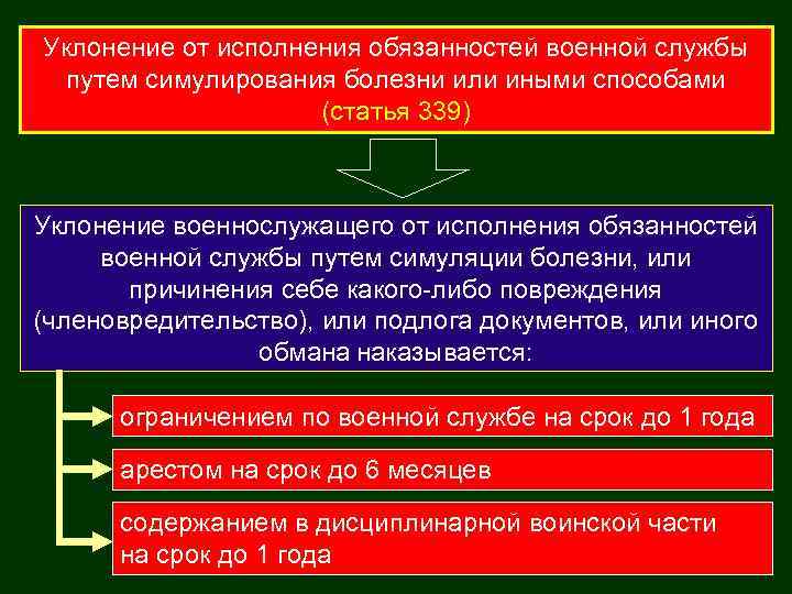 Уклонение от исполнения обязанностей военной службы путем симулирования болезни или иными способами (статья 339)
