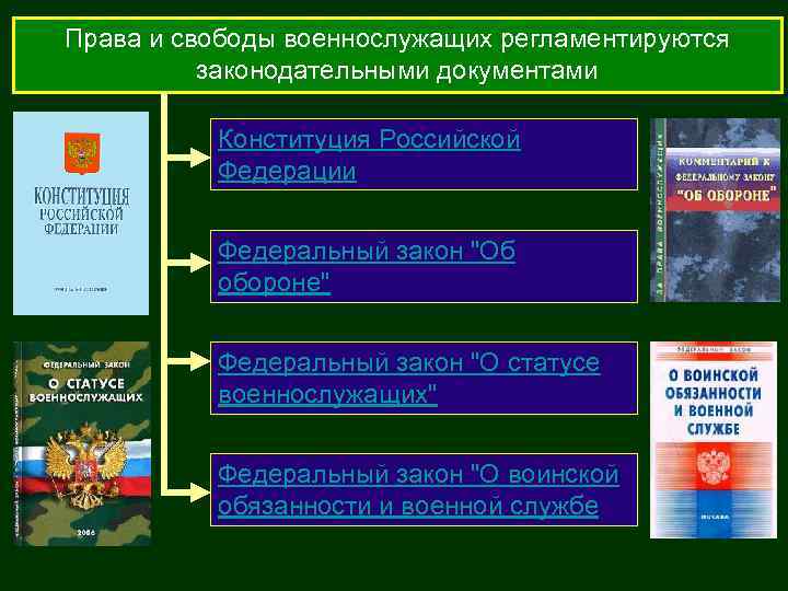 Права и свободы военнослужащих регламентируются законодательными документами Конституция Российской Федерации Федеральный закон "Об обороне"