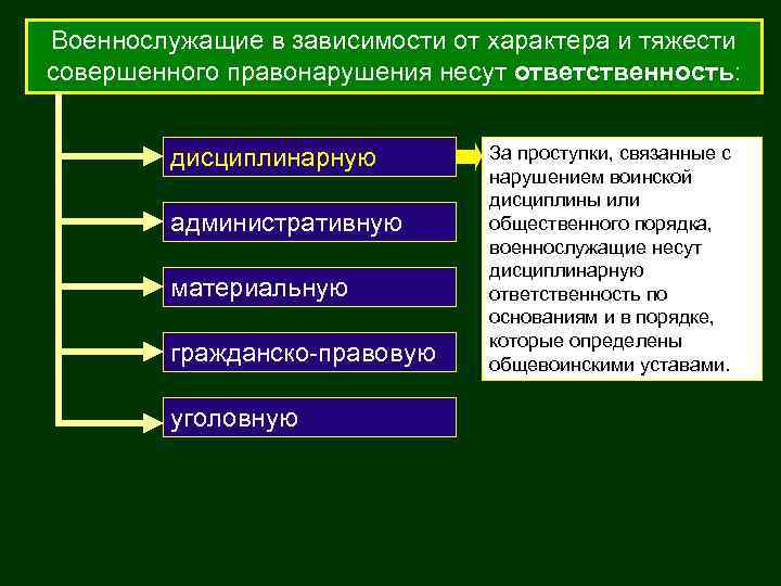 Военнослужащие в зависимости от характера и тяжести совершенного правонарушения несут ответственность: дисциплинарную административную материальную