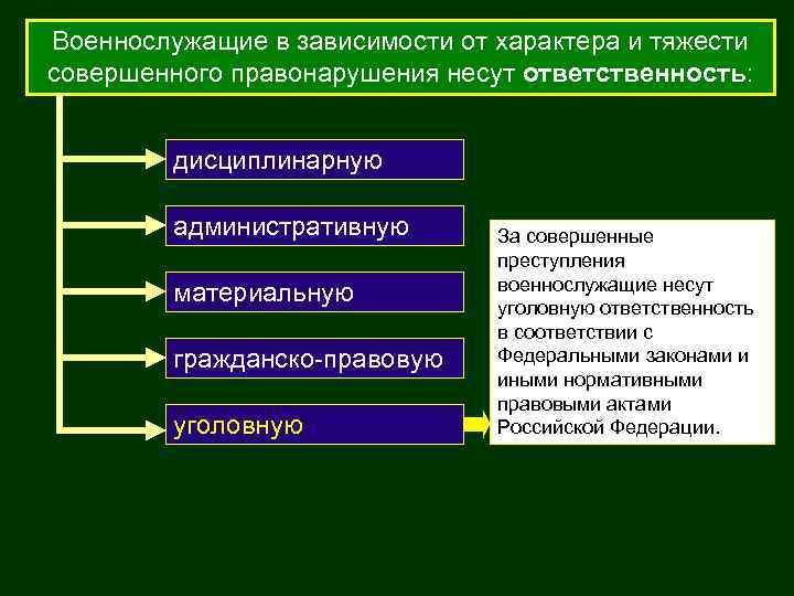 Военнослужащие в зависимости от характера и тяжести совершенного правонарушения несут ответственность: дисциплинарную административную материальную