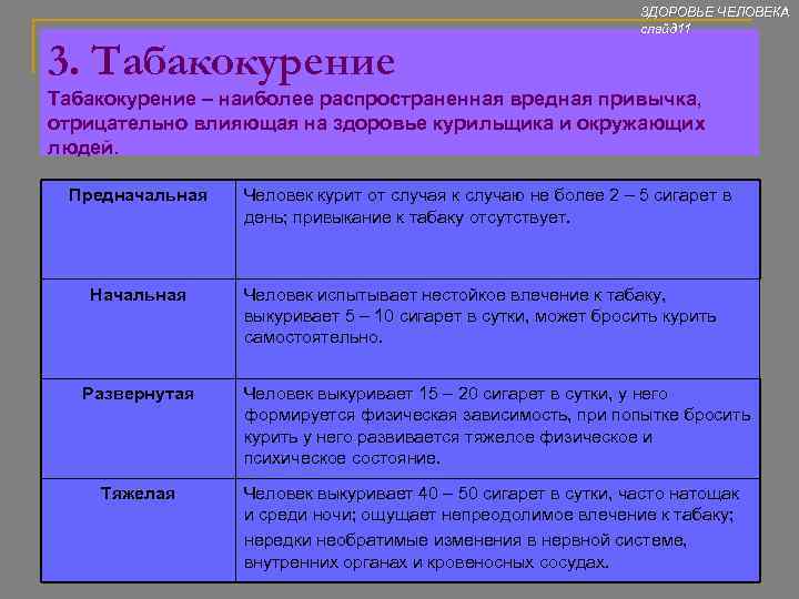 3. Табакокурение ЗДОРОВЬЕ ЧЕЛОВЕКА слайд 11 Табакокурение – наиболее распространенная вредная привычка, отрицательно влияющая