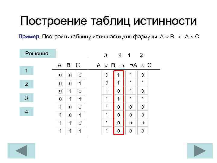 Как строить таблицу истинности