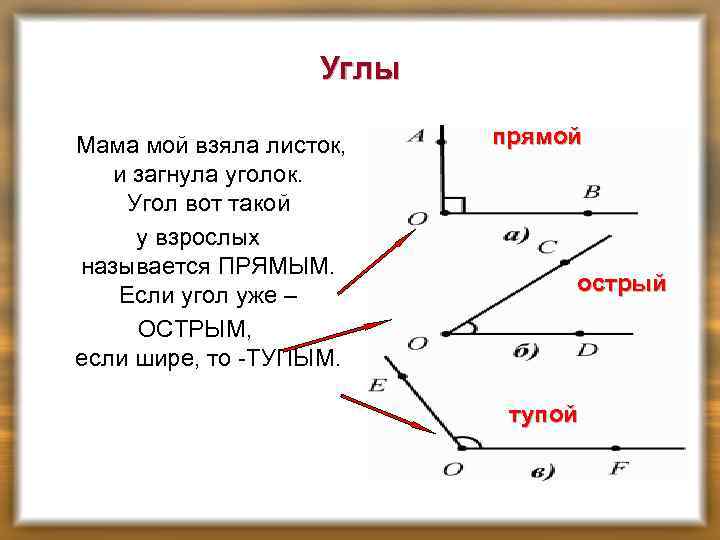 Углы Мама мой взяла листок, и загнула уголок. Угол вот такой у взрослых называется