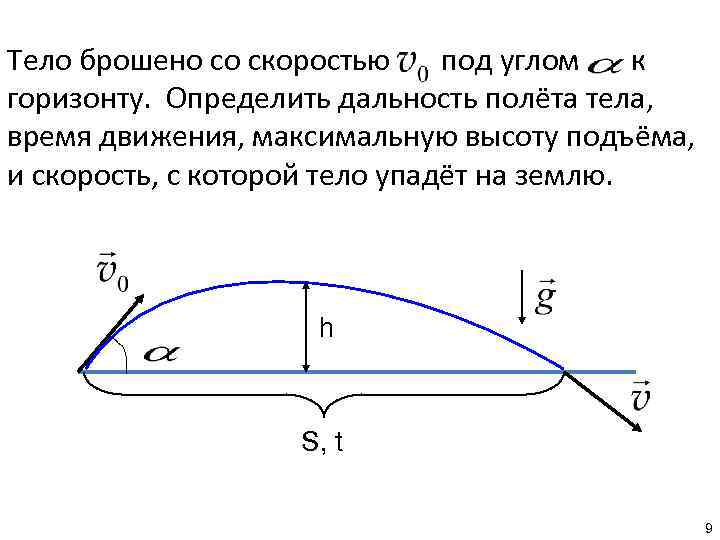 Скорость под углом к горизонту