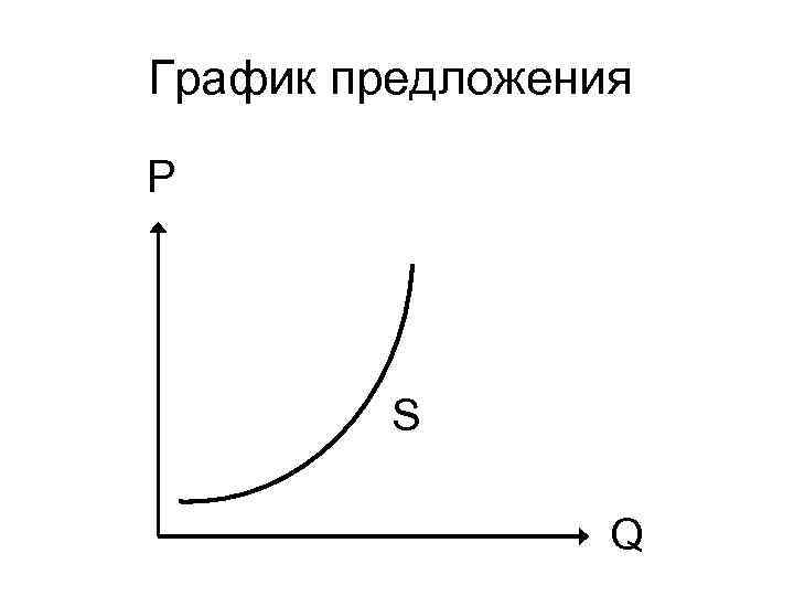 График предложения P S Q 