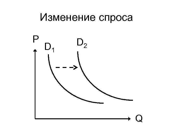 Есть ли спрос на картины - 86 фото