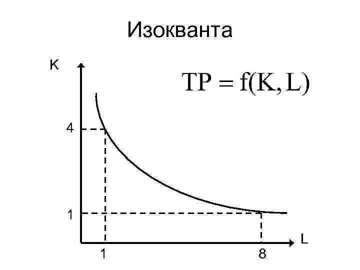 Изокванта K 4 1 1 8 L 