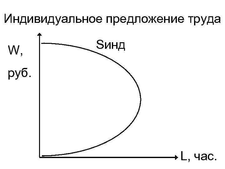 Индивидуальное предложение