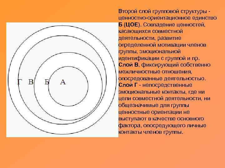 Второй слой групповой структуры ценностно-ориентационное единство Б (ЦОЕ). Совпадение ценностей, касающихся совместной деятельности, развитие