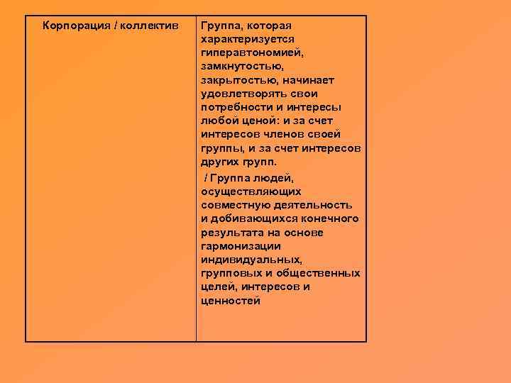 Корпорация / коллектив Группа, которая характеризуется гиперавтономией, замкнутостью, закрытостью, начинает удовлетворять свои потребности и